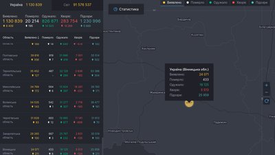 На Вінниччині за минулу добу коронавірус виявлено у 211 осіб На Вінниччині за минулу добу коронавірус виявлено у 211 осіб