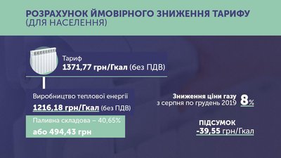 У Сумах Котельні північного промвузла зменшать тариф на тепло