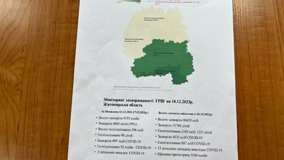 ГРВІ, COVID-19, хвороби, рівень захворюваності, амбулаторія, профілактика ГРВІ, COVID-19, хвороби, рівень захворюваності, амбулаторія, профілактика