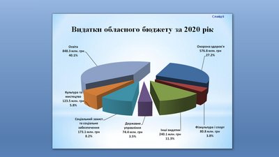 Через карантин на підприємствах бюджет Прикарпаття минулоріч недоотримав 29 мільйонів гривень Через карантин на підприємствах бюджет Прикарпаття минулоріч недоотримав 29 мільйонів гривень