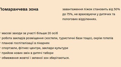 Черкащина залишається у "помаранчевій" зоні карантину Черкащина залишається у "помаранчевій" зоні карантину