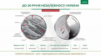 Композицію художника з Тернопільщини зобразили на монеті до 30-річчя Незалежності України Композицію художника з Тернопільщини зобразили на монеті до 30-річчя Незалежності України