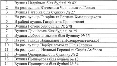 Де і коли у Черкасах торгуватимуть кавунами й динями Де і коли у Черкасах торгуватимуть кавунами й динями