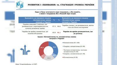 Інфографіка КМІС Інфографіка КМІС