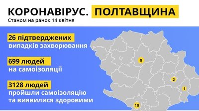 Карта Полтавської області із зафіксованими випадками захворювання на коронавірус Карта Полтавської області із зафіксованими випадками захворювання на коронавірус