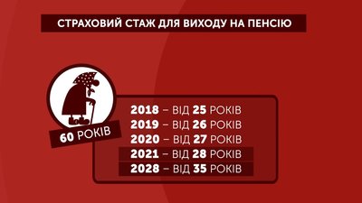 Страховий стаж для виходу на пенсію Страховий стаж для виходу на пенсію