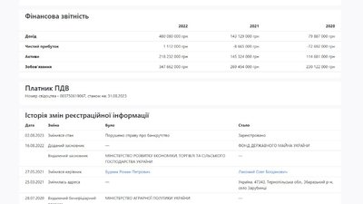 Опендатабот Опендатабот