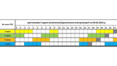 Прогнозований графік відключень електроенергії на Закарпатті на 9 лютого Прогнозований графік відключень електроенергії на Закарпатті на 9 лютого