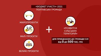 Графіка "Бюджет участі 2021" Графіка "Бюджет участі 2021"