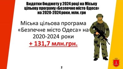 В Одесі збільшать фінансування програми "Безпечне місто": куди підуть гроші В Одесі збільшать фінансування програми "Безпечне місто": куди підуть гроші