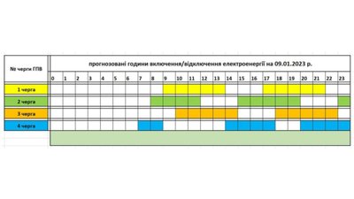 Прогнозований графік відключення електроенергії на Закарпатті на 9 січня Прогнозований графік відключення електроенергії на Закарпатті на 9 січня