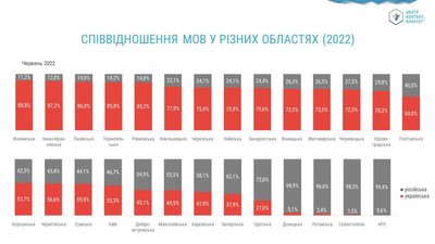 українська мова українська мова