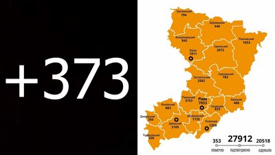 COVID на Рівненщині: 373 нових випадки захворювання та ще п'ять смертей