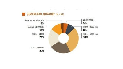 Правозахисники дослідили, як війна на Донбасі вплинула на секс-індустрію Правозахисники дослідили, як війна на Донбасі вплинула на секс-індустрію
