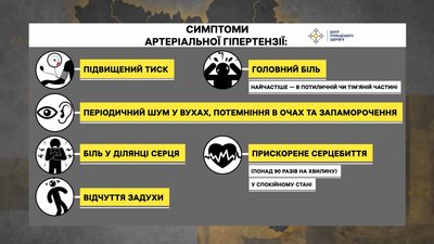 Як розпізнати гіпертонію та вберегтись від цієї недуги. Пояснює експертка ЦГЗ Як розпізнати гіпертонію та вберегтись від цієї недуги. Пояснює експертка ЦГЗ