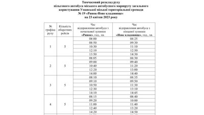 У місті на Черкащині у поминальний день проїзд у автобусі одного з маршрутів буде безоплатним У місті на Черкащині у поминальний день проїзд у автобусі одного з маршрутів буде безоплатним