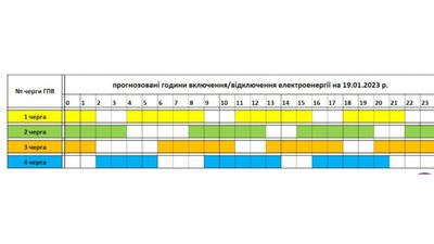 Прогнозований графік відключення електроенергії на Закарпатті на 19 січня Прогнозований графік відключення електроенергії на Закарпатті на 19 січня