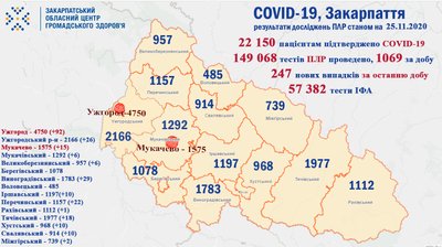 Ще 353 людини одужали від COVID-19 на Закарпатті Ще 353 людини одужали від COVID-19 на Закарпатті