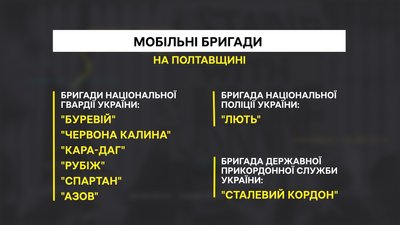 Штурмові бригади "Гвардії наступу": скільки заявок подали на Полтавщині Штурмові бригади "Гвардії наступу": скільки заявок подали на Полтавщині