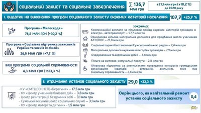 Дефіцит 120 мільйонів. Виконком затвердив проєкт бюджету Сум на 2021 рік Дефіцит 120 мільйонів. Виконком затвердив проєкт бюджету Сум на 2021 рік
