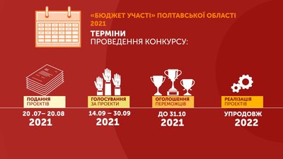 На Полтавщині завершується подача проєктів на обласний конкурс "Бюджет участі"