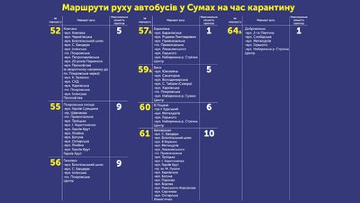 Приватний транспорт у Сумах мав почати їздити за новими маршрутами Приватний транспорт у Сумах мав почати їздити за новими маршрутами