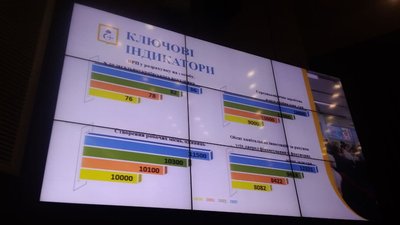 Депутатські фракції, постійні комісії та стратегія розвитку. Результати сесії Сумської облради Депутатські фракції, постійні комісії та стратегія розвитку. Результати сесії Сумської облради
