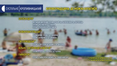 На Кіровоградщині придатною для купання є вода на восьми пляжах – лабцентр На Кіровоградщині придатною для купання є вода на восьми пляжах – лабцентр