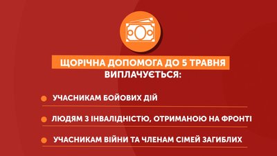 Графіка: щорічна допомога Графіка: щорічна допомога