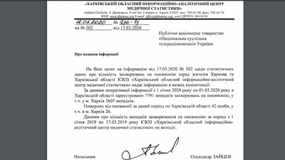 Пневмонія на Харківщині – статистика Пневмонія на Харківщині – статистика