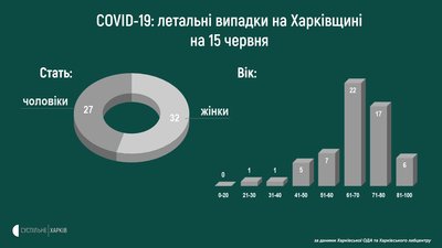 померлі померлі
