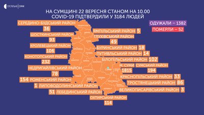 COVID-19: На Сумщині виявили 67 нових інфікувань, одна людина померла COVID-19: На Сумщині виявили 67 нових інфікувань, одна людина померла