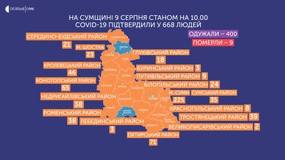Коронавірус статистика суми Коронавірус статистика суми