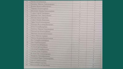 Обласна виборча комісія зареєструвала перший список кандидатів до облради Обласна виборча комісія зареєструвала перший список кандидатів до облради
