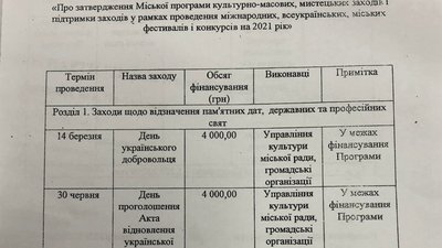У Херсоні депутати не дали грошей на 80-ту річницю Акту проголошення Української Держави У Херсоні депутати не дали грошей на 80-ту річницю Акту проголошення Української Держави