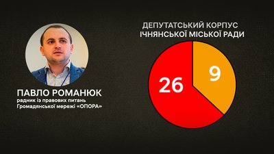 Павло Романюк Павло Романюк