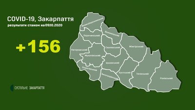 Коронавірус на Закарпатті: 156 нових випадків, одна людина померла