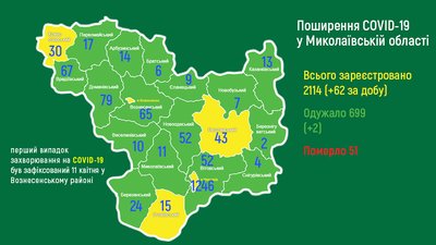 На Миколаївщині за добу від наслідків COVID-19 померло чотири людини На Миколаївщині за добу від наслідків COVID-19 померло чотири людини