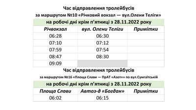Тролейбуси з понеділка 28 листопада ходитимуть за спецграфіками Тролейбуси з понеділка 28 листопада ходитимуть за спецграфіками