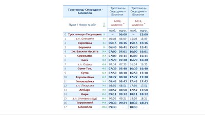 На Сумщині курсуватимуть поїзди з Тростянця до Білопілля та у зворотному напрямку На Сумщині курсуватимуть поїзди з Тростянця до Білопілля та у зворотному напрямку