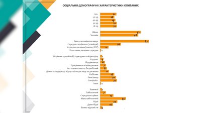 Соціально-демографічні характеристики опитаних із досліджень соціологічної групи "Вибір" Соціально-демографічні характеристики опитаних із досліджень соціологічної групи "Вибір"