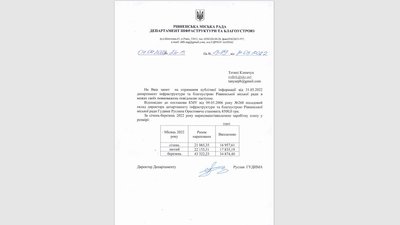 зарплати рівне зарплати рівне