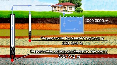 Від свердловини до крану у квартирі: якою є якість води Чернігова? Від свердловини до крану у квартирі: якою є якість води Чернігова?