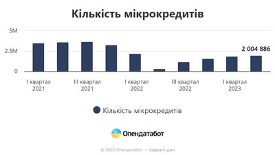 Опендатабот Опендатабот