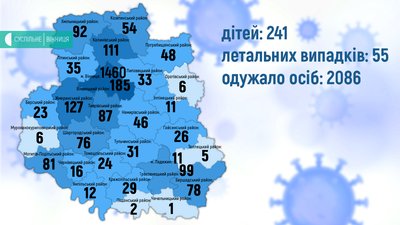На Вінниччині + 25 випадків COVID-19 за добу На Вінниччині + 25 випадків COVID-19 за добу
