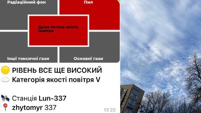 Житомир, повітря, 20 січня 2026 року