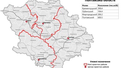 Новостворені райони Полтавщини Новостворені райони Полтавщини