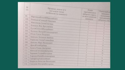 Обласна виборча комісія зареєструвала перший список кандидатів до облради Обласна виборча комісія зареєструвала перший список кандидатів до облради
