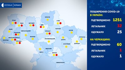 За добу було зафіксовано 156 нових випадків COVID-19
