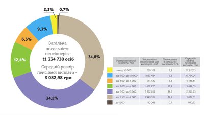 Коронавірус проти української економіки. На чиєму боці зараз терези